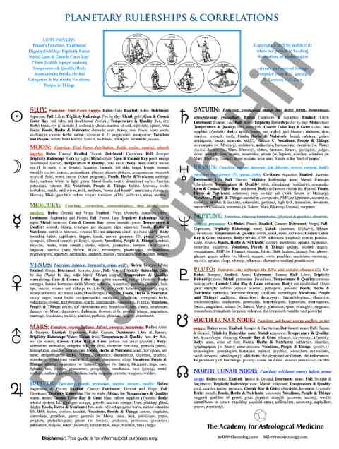 16x20 Planetary Rulerships and Correlations – AstrologyWallCharts